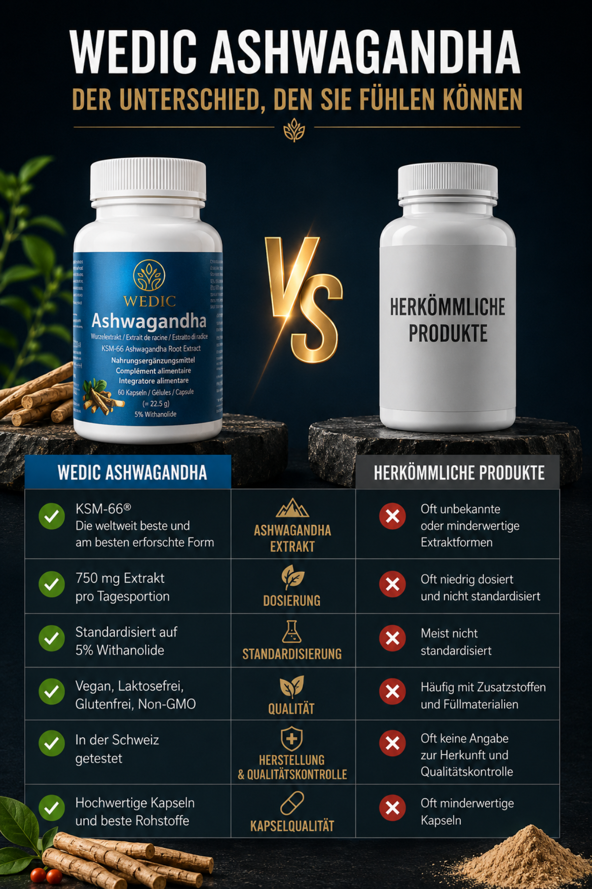 WEDIC Ashwagandha avec KSM-66® – Testé en Suisse